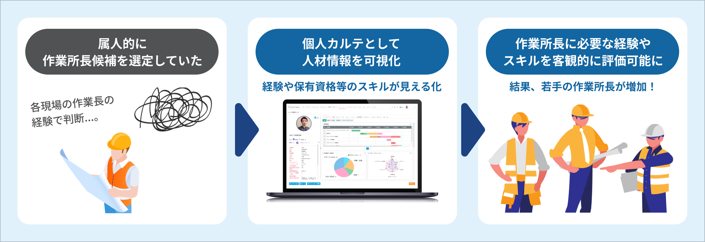 適正な性評価