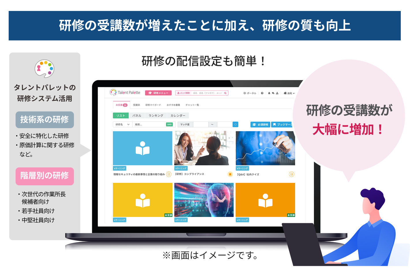 研修の受講数が増えたことに加え、研修の質も向上