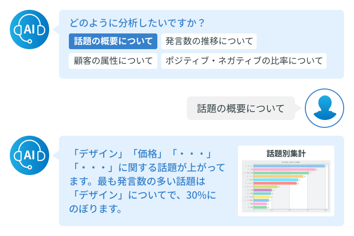 全体傾向を把握し、注目すべきポイントを探索