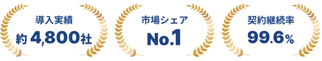 導入実績 約4,800社、市場シェア No.1、契約継続率 99.6%