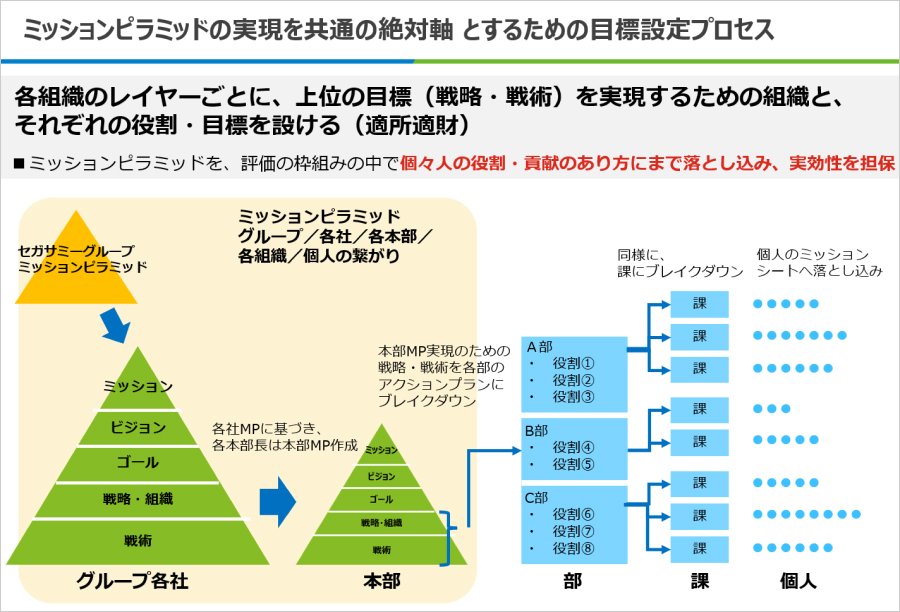 人的資本経営」の実践において、なぜ今“人材データ活用”が重要なのか