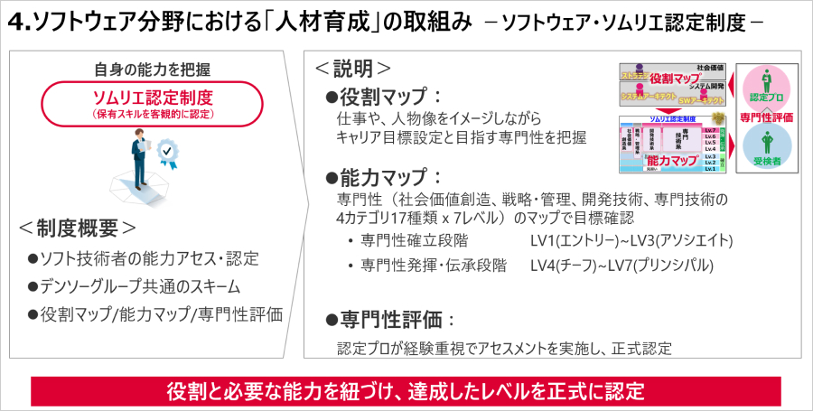 人的資本経営」の実践において、なぜ今“人材データ活用”が重要なのか