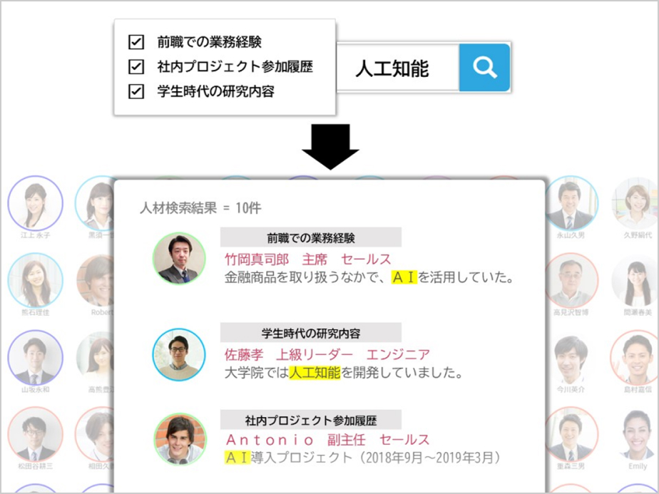 ISOによる人的資本情報の開示