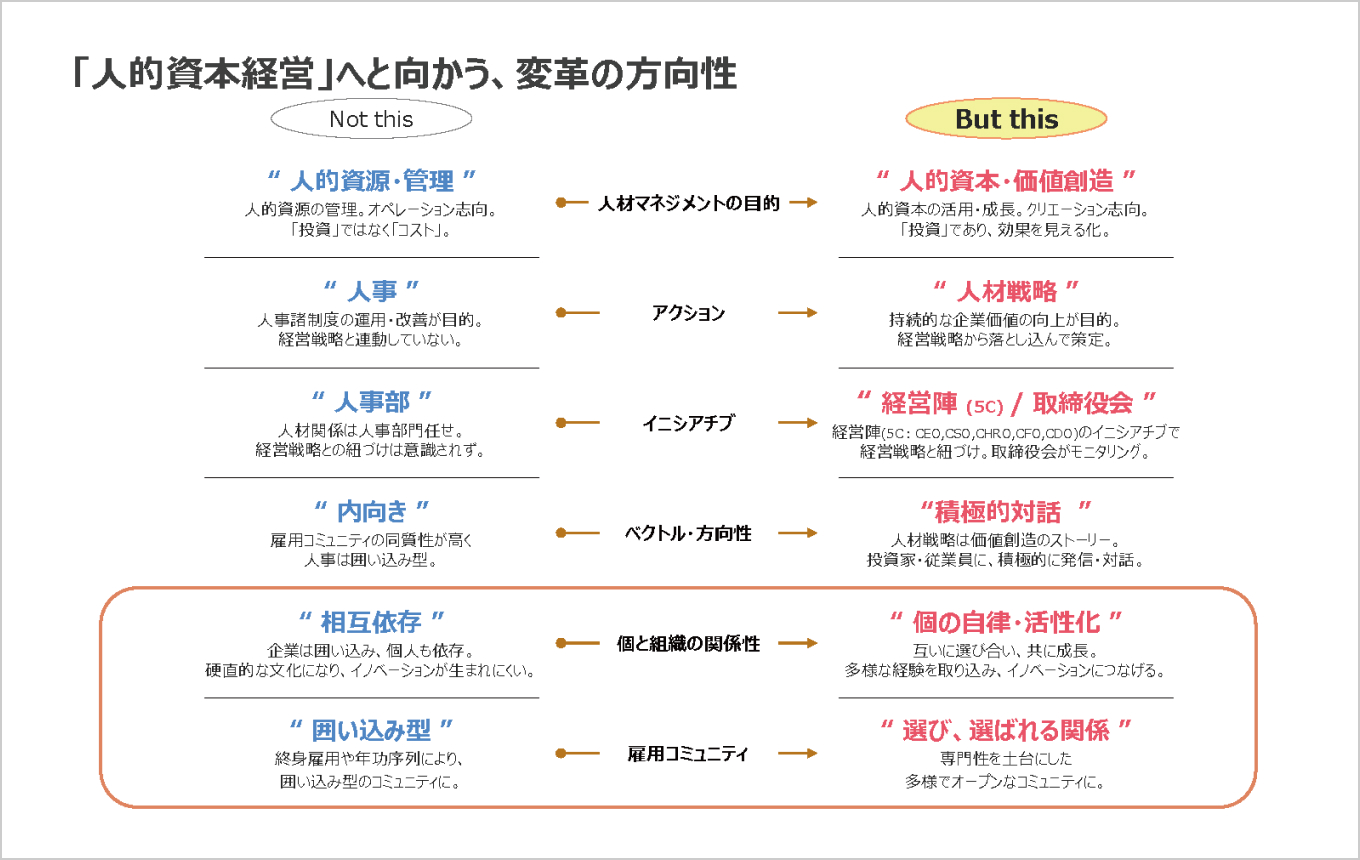学びと変革のループ～育つ人、育てる組織 ｜ 日経電子版オンライン