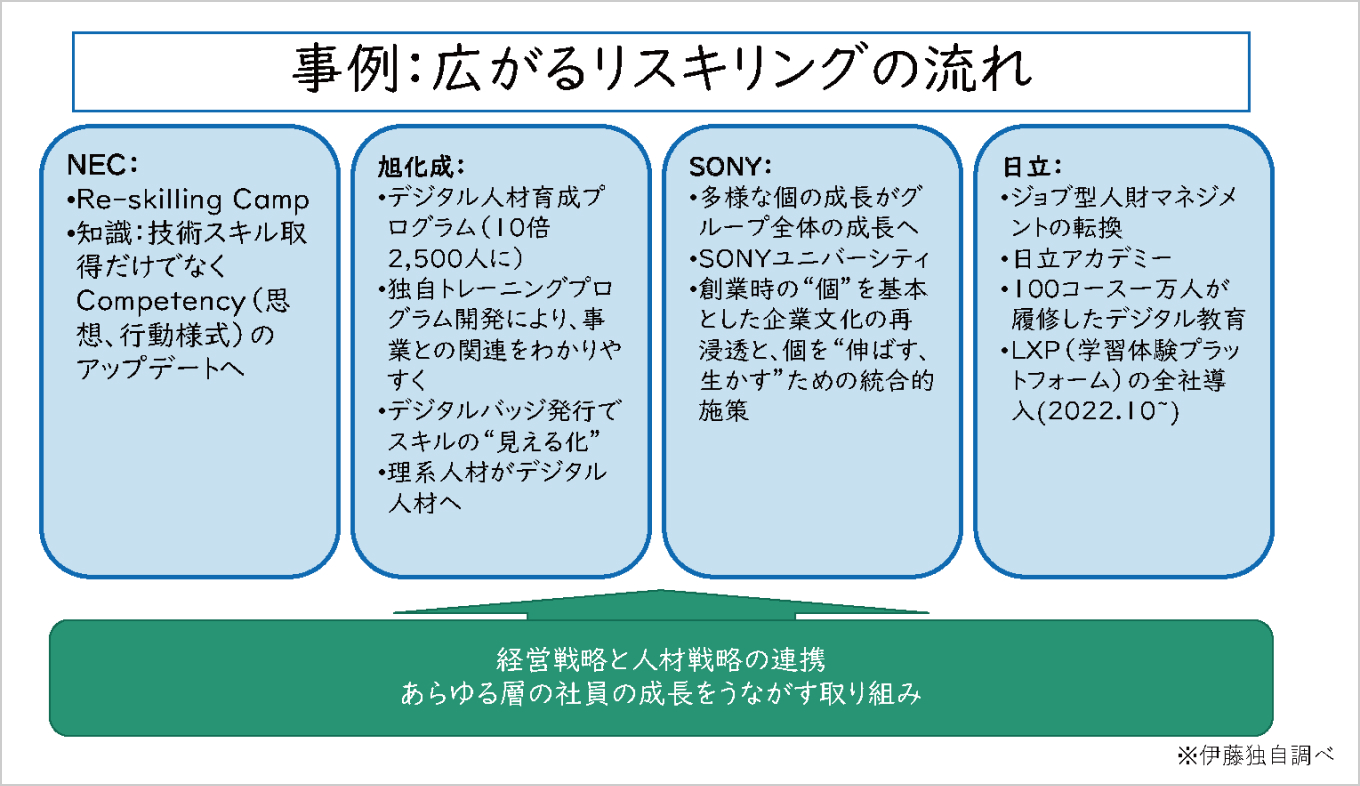 学びと変革のループ～育つ人、育てる組織 ｜ 日経電子版オンライン