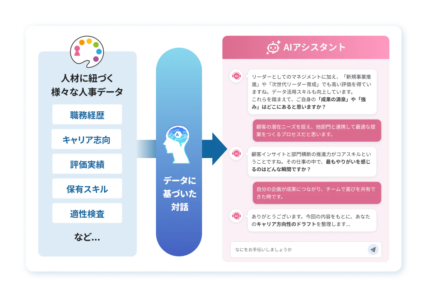 AIキャリアアドバイザー