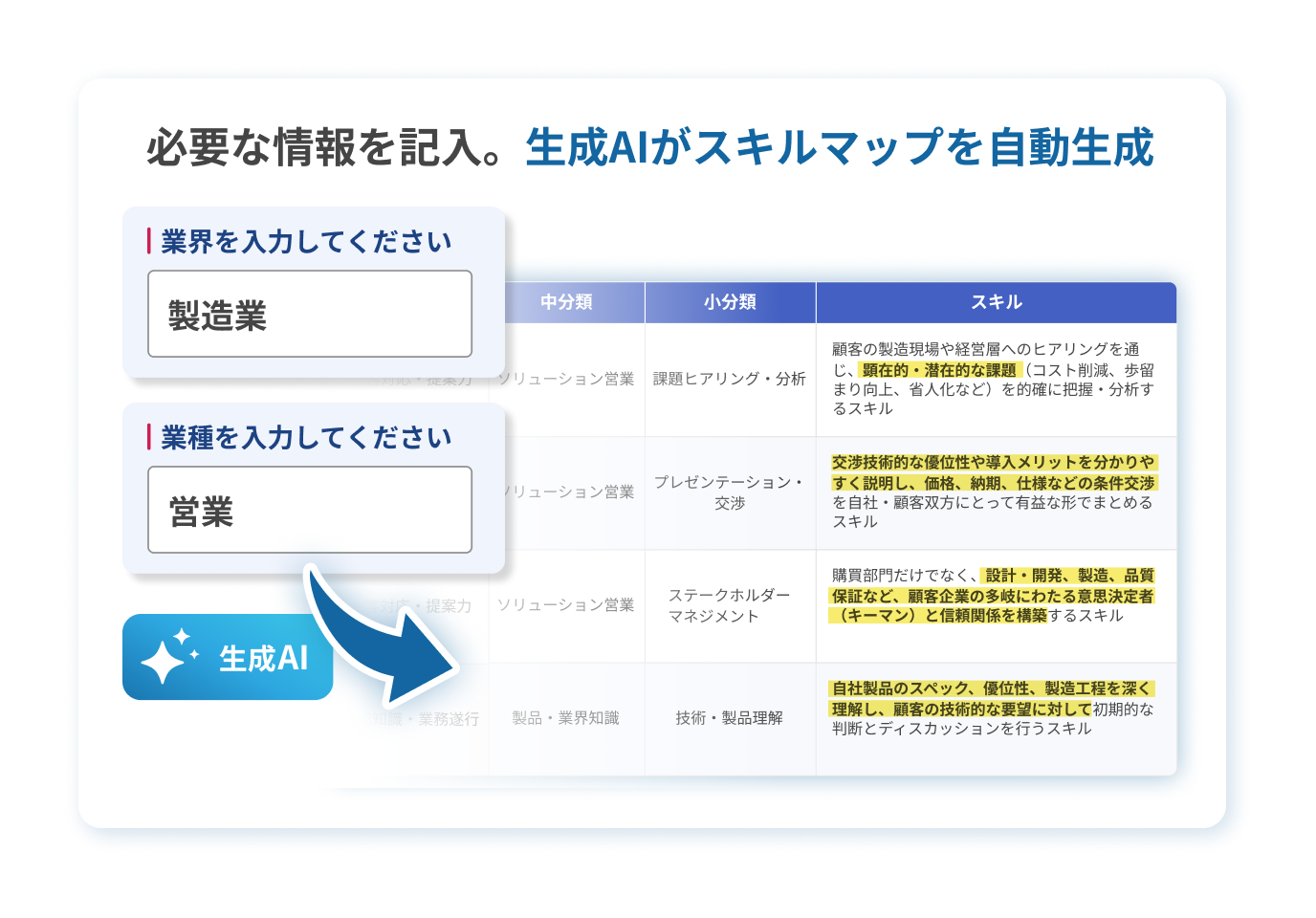 AIスキル自動生成