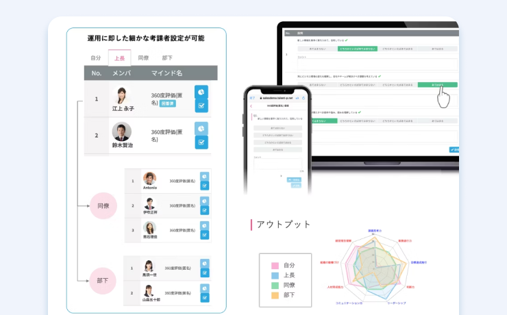 360度評価