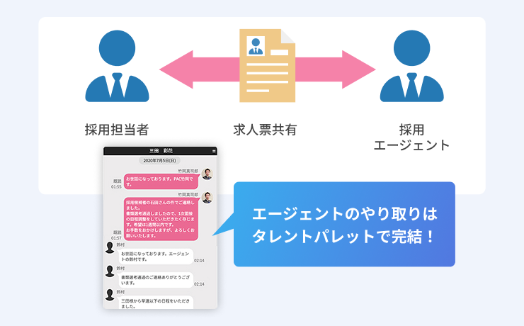 エージェント管理