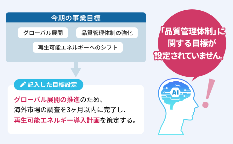 AIアドバイス