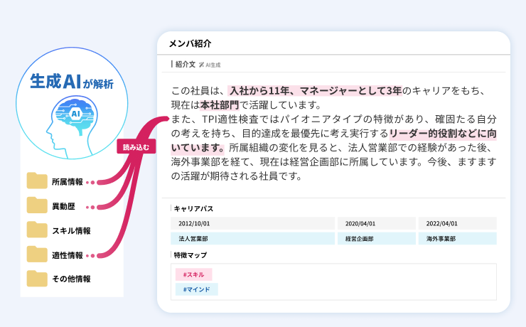 AIプロフィール