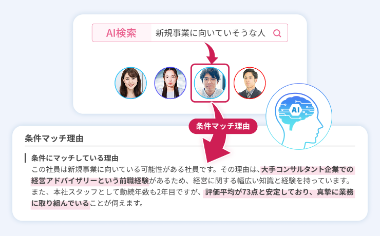 AI検索
