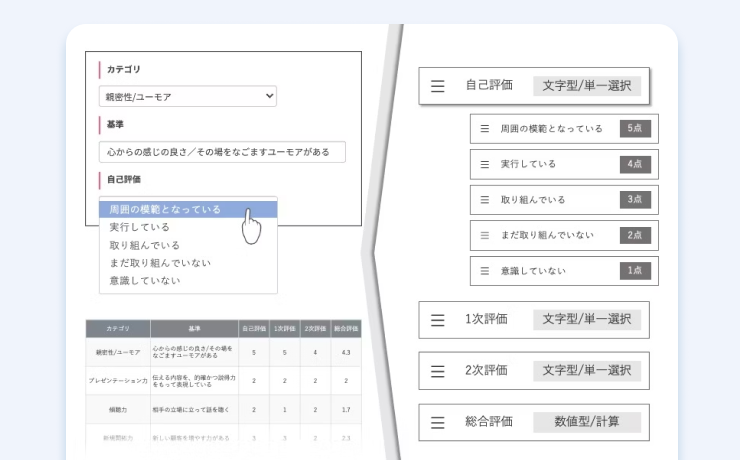 コンピテンシー評価