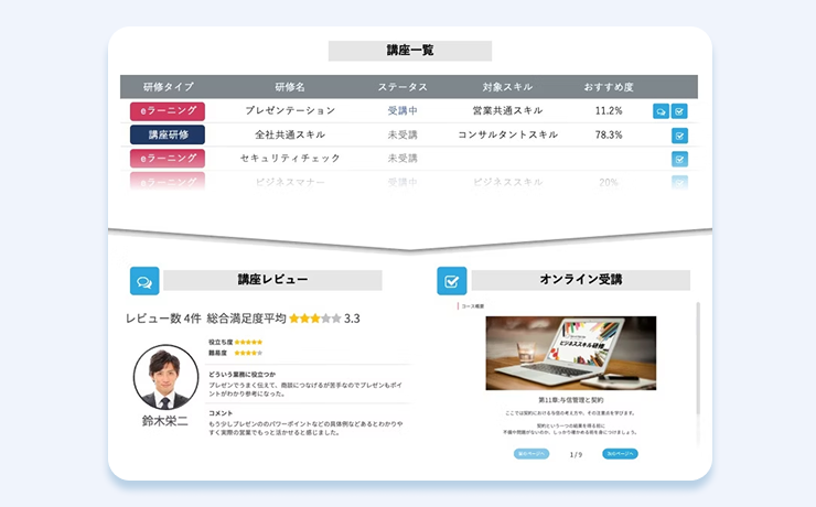 eラーニング受講