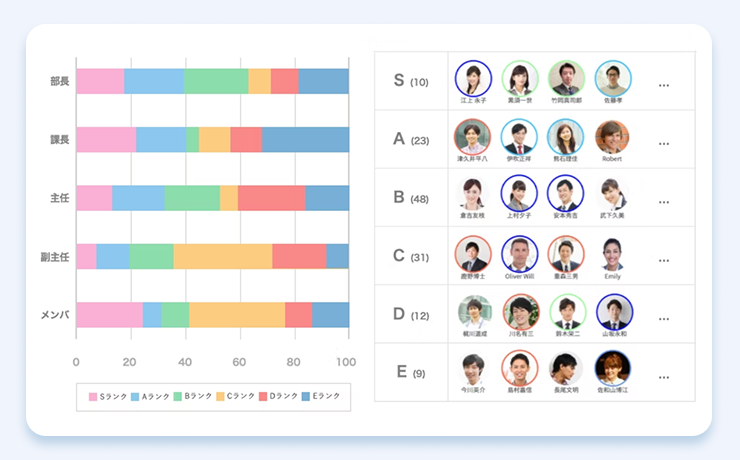 評価分布