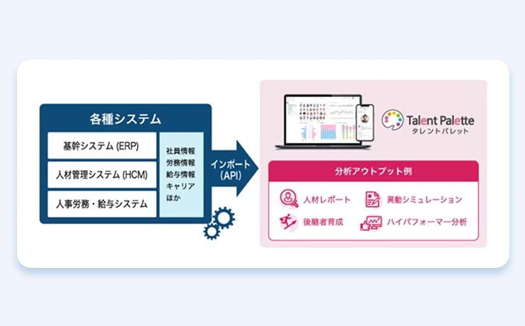 他社システム連携