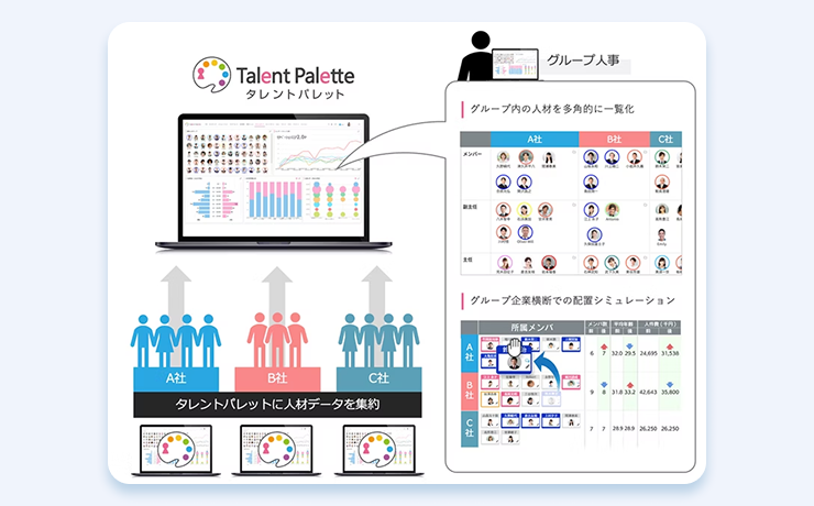 グループ戦略ポータル