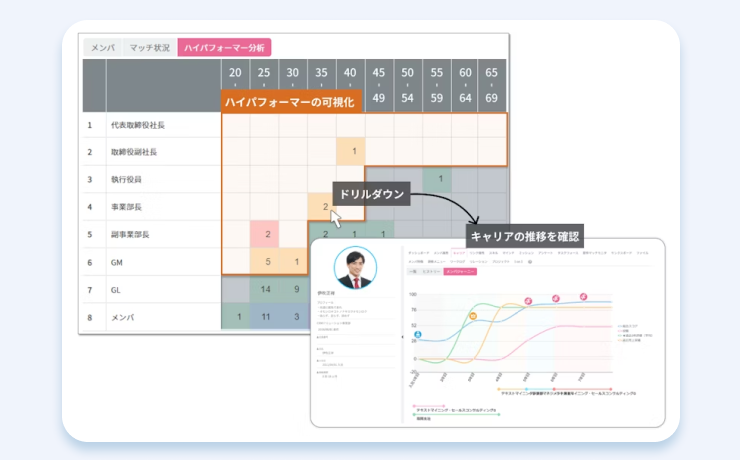 ハイパフォーマー分析