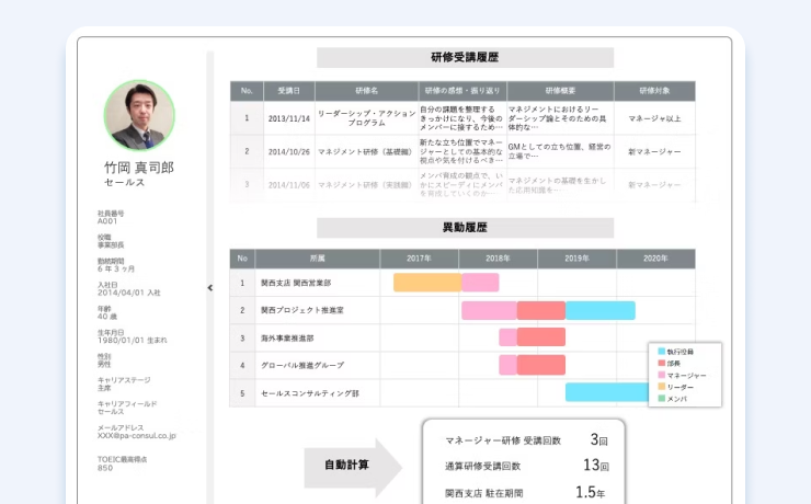 履歴属性