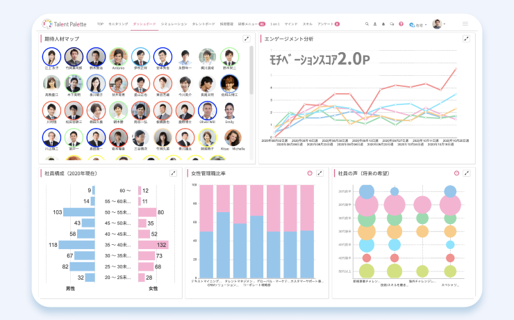 ダッシュボード