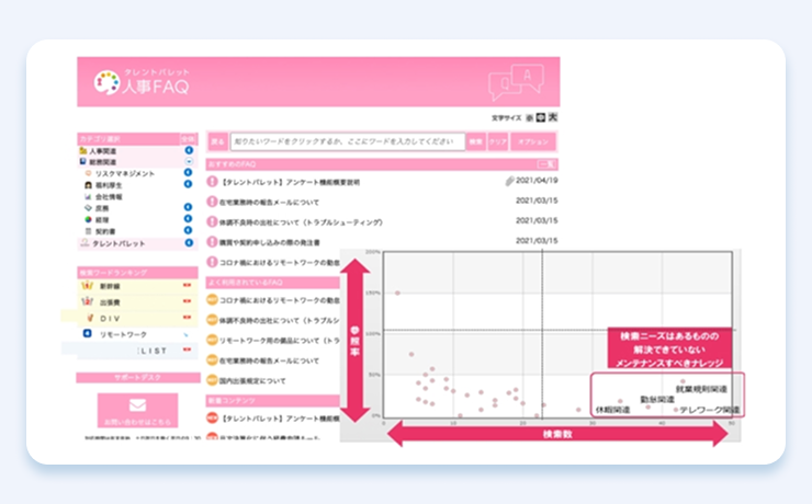 人事FAQ
