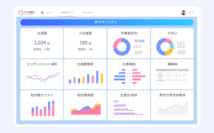 人的資本の開示