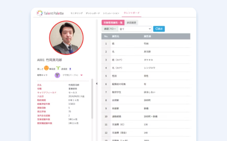 労務属性管理