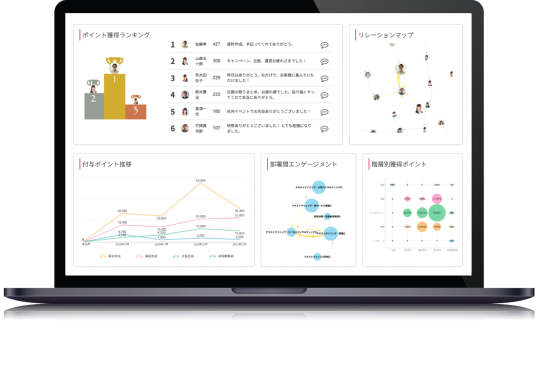 主な機能 タレントパレット 科学的人事を実現するタレントマネジメントシステム 主な機能 タレントパレット 科学的人事を実現するタレントマネジメントシステム