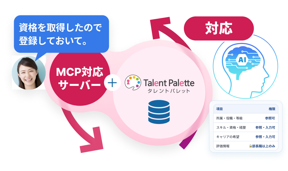 MCP連携