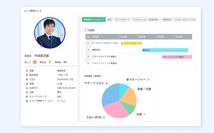 メンバ実感モニタ