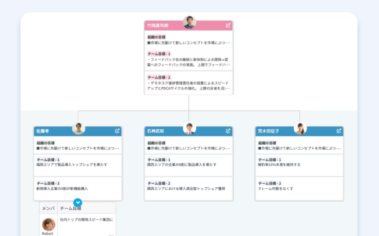 OKR