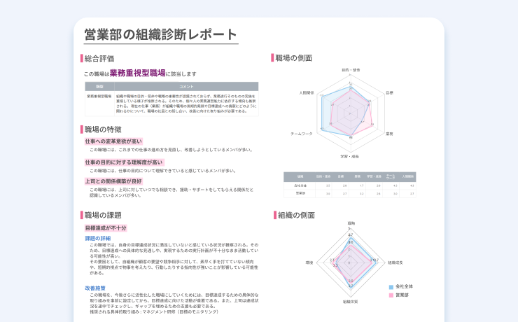 組織診断(TPOD)