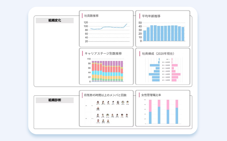 組織変化・診断