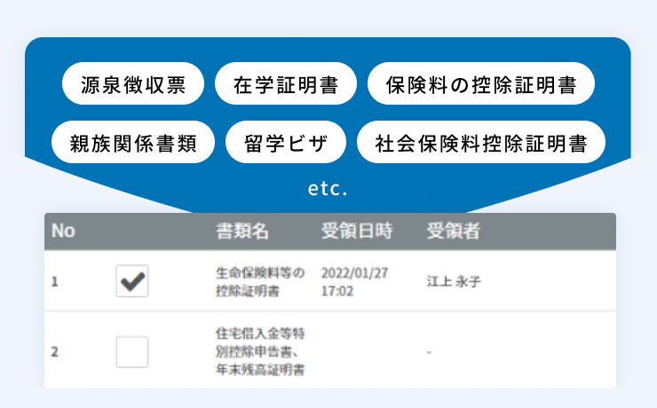 原本提出書類管理