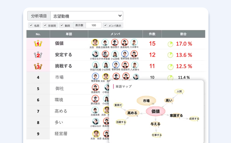 テキストマイニング