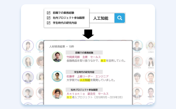 簡易検索