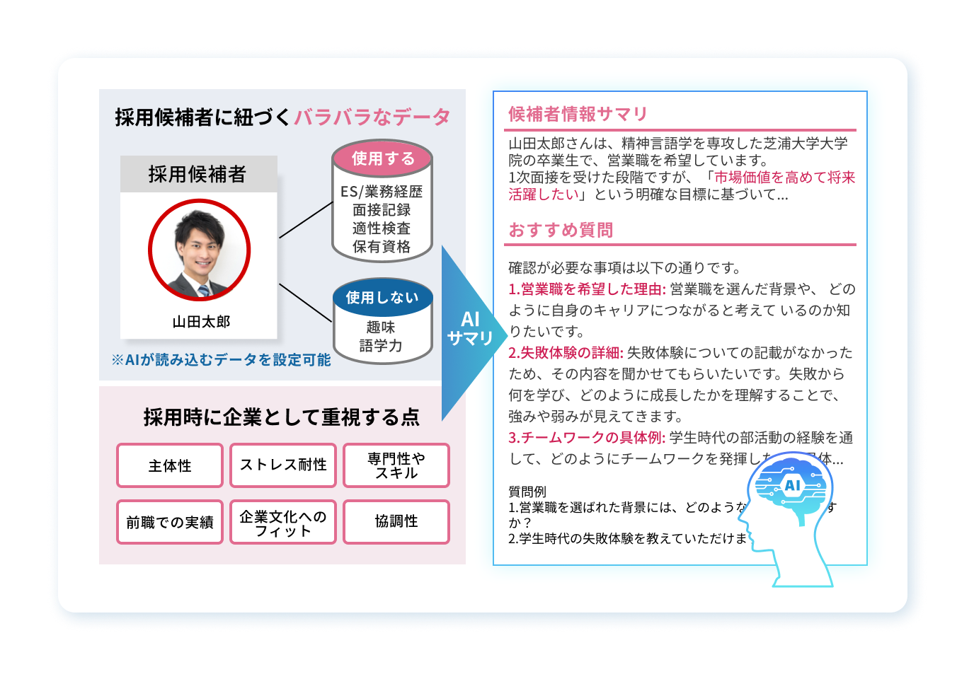 AI採用候補者サマリ