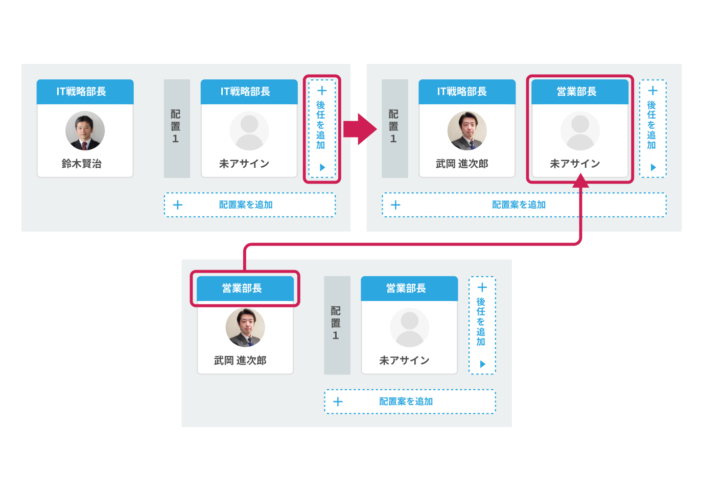 配置シミュレーション連動（玉突き人事）