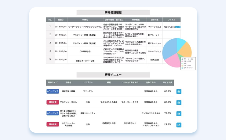 研修履歴管理