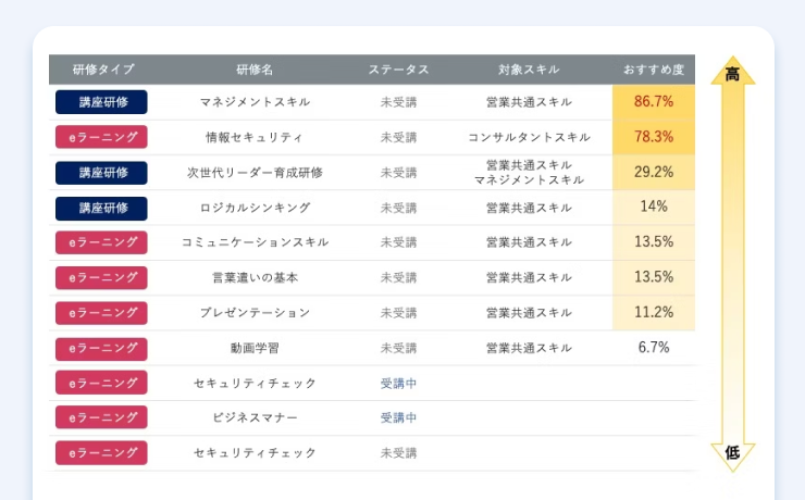 研修レコメンド