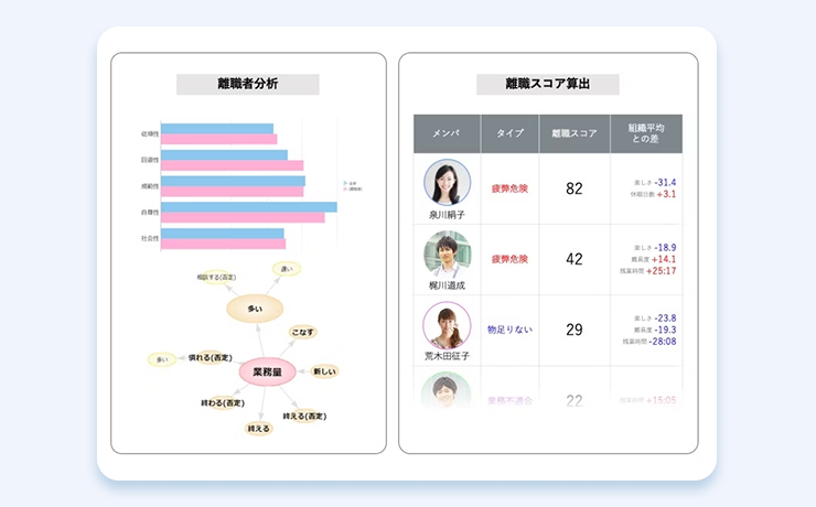 離職防止分析