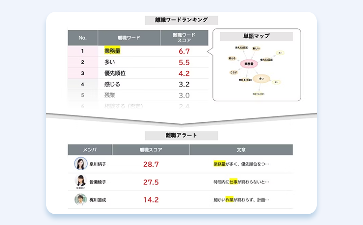 離職ワード