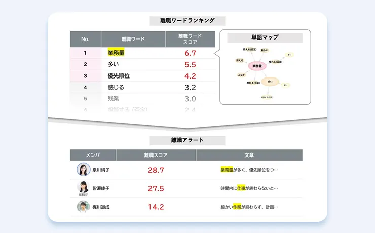 離職スコア・離職ワード