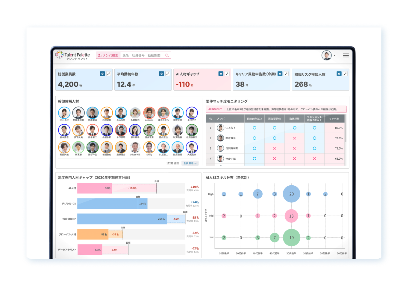人的資本ダッシュボード・人材ポートフォリオ