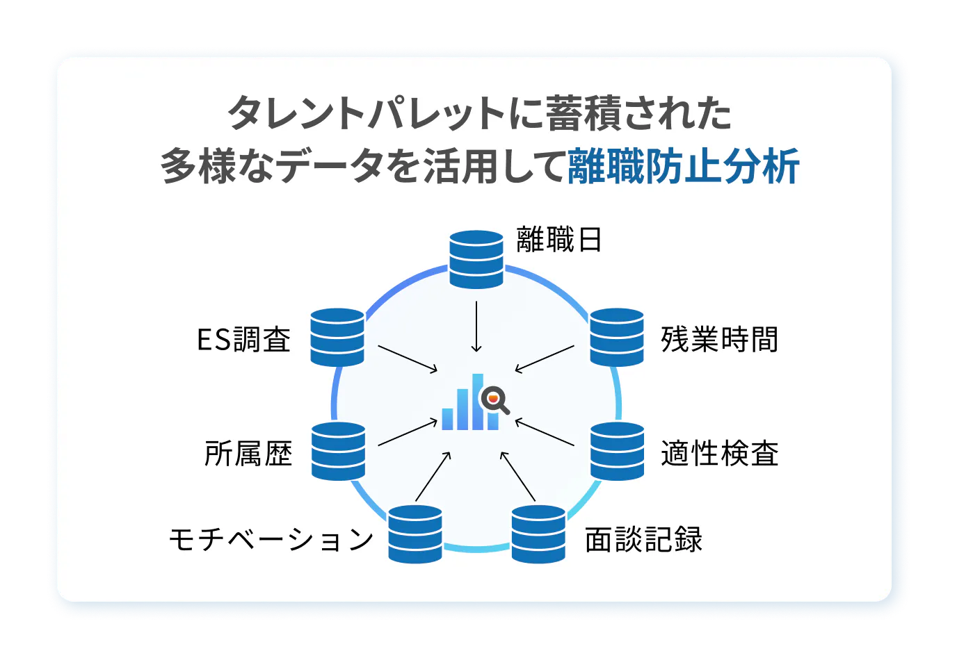 過去の退職者データを活用した離職要因の特定と可視化