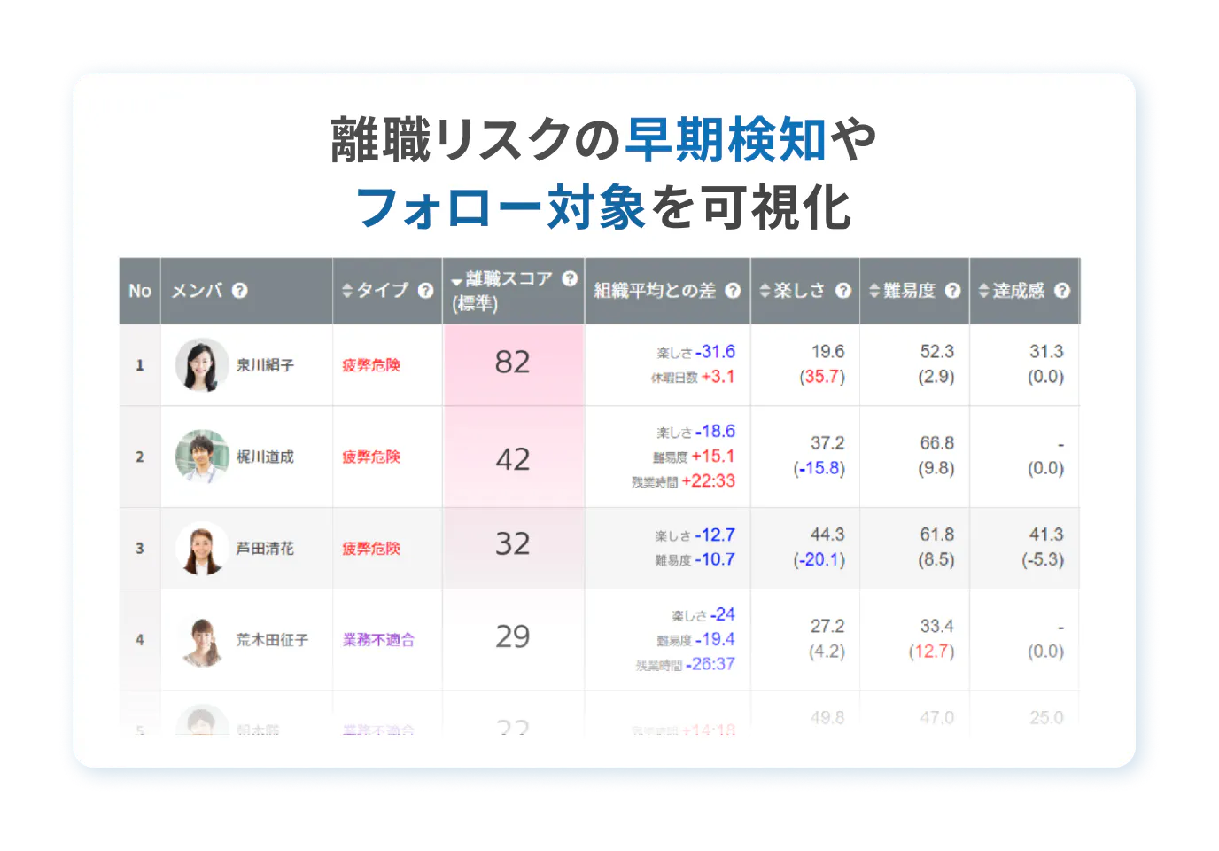 静的データと動的データの掛け合わせによる客観的なリスク検知