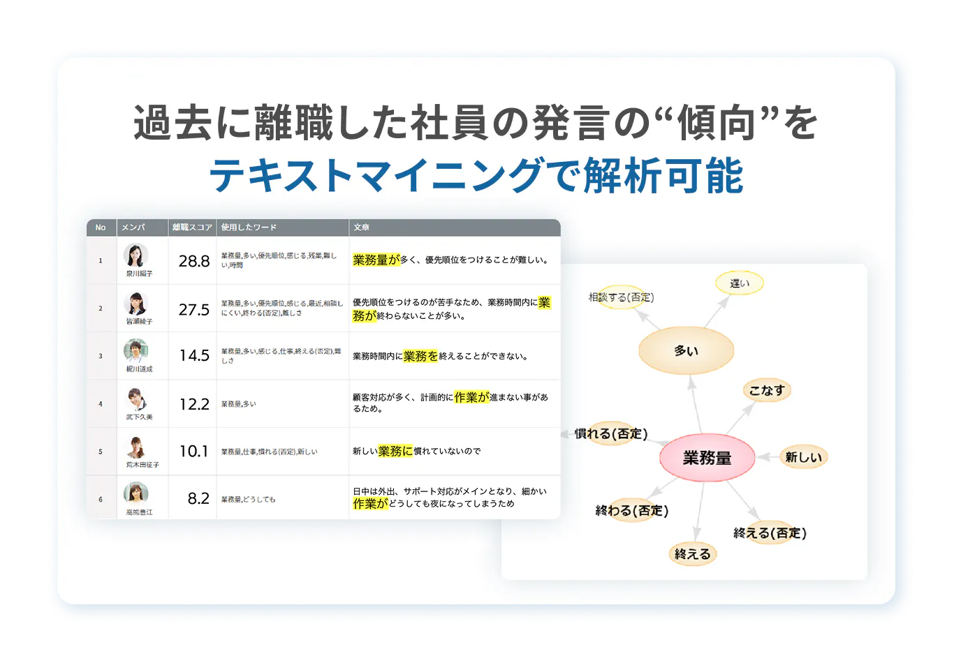テキスト分析と「離職ワード」を活用した潜在的な不満の把握