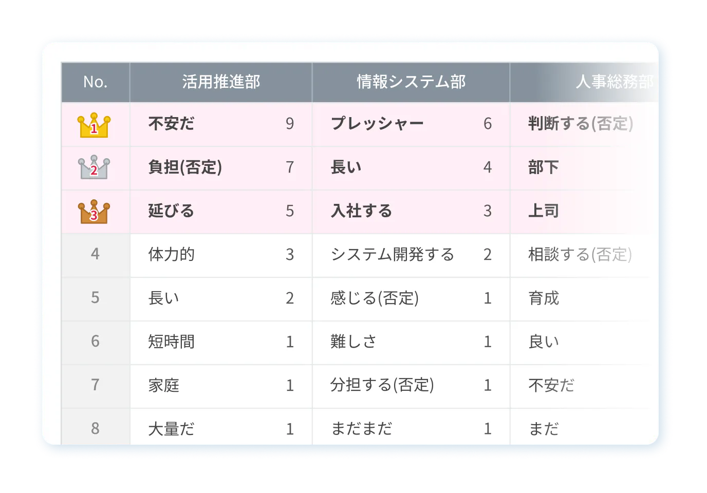 不満や離職につながる課題を、データで特定して改善する