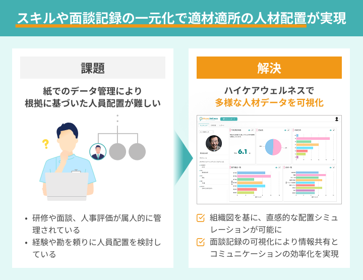 導入効果