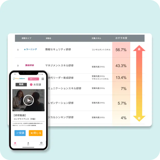 スキル管理・研修